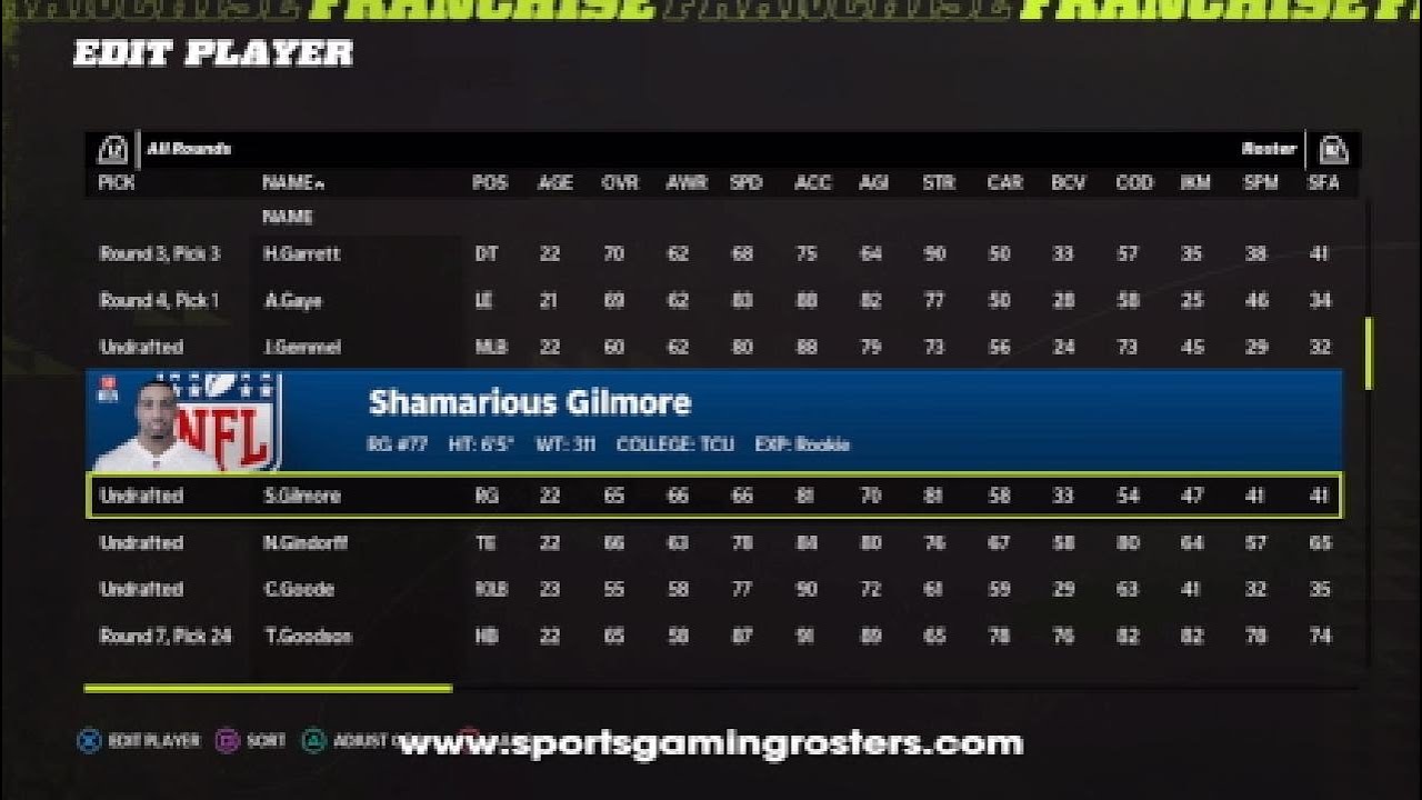 All Players in Madden NFL 22 Draft Class UPDATE