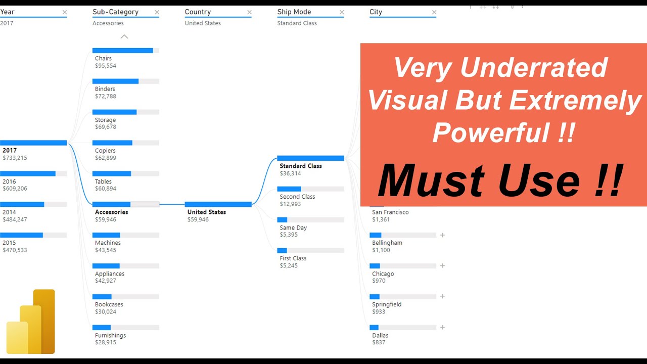 The Most Powerful Visual in PowerBI for your Analysis | Decomposition Tree | PowerBI Tutorial