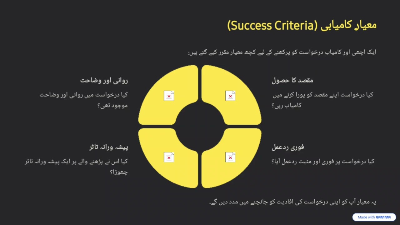 درخواست نویسی کا مکمل طریقہ