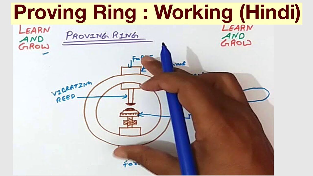 Proving Ring (Working) (Hindi)