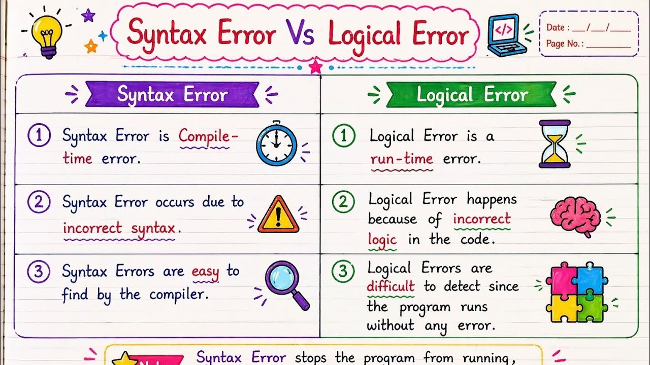 Syntax Error vs Logical Error in C | C Programming Tutorial