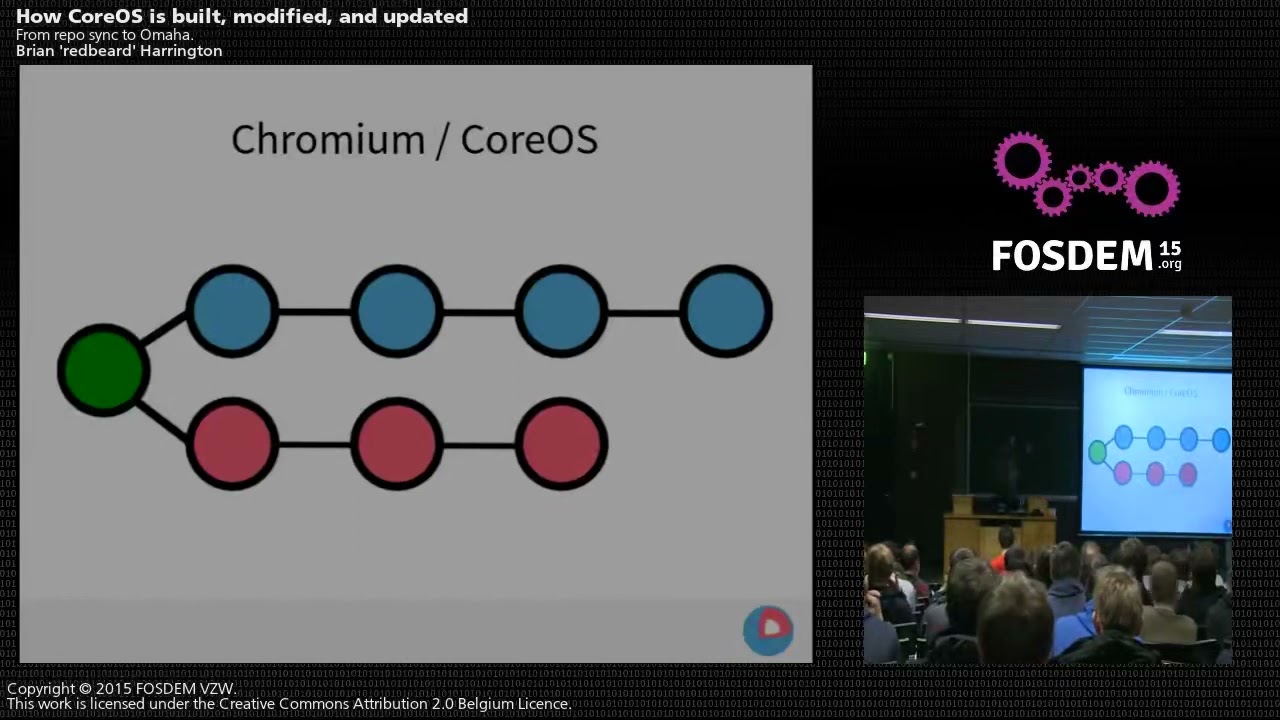 Distributions   How Coreos Is Built, Modified, And Updated   YouTube