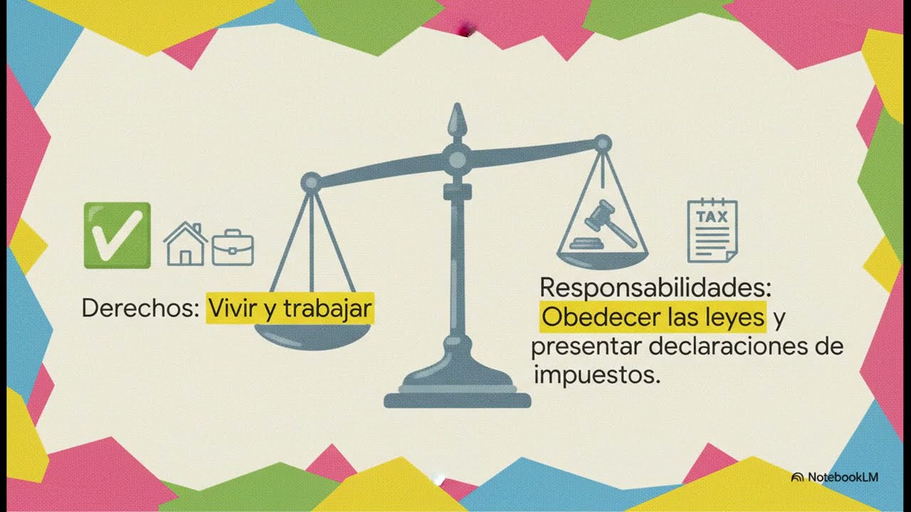 Proceso de la Green Card Explicado