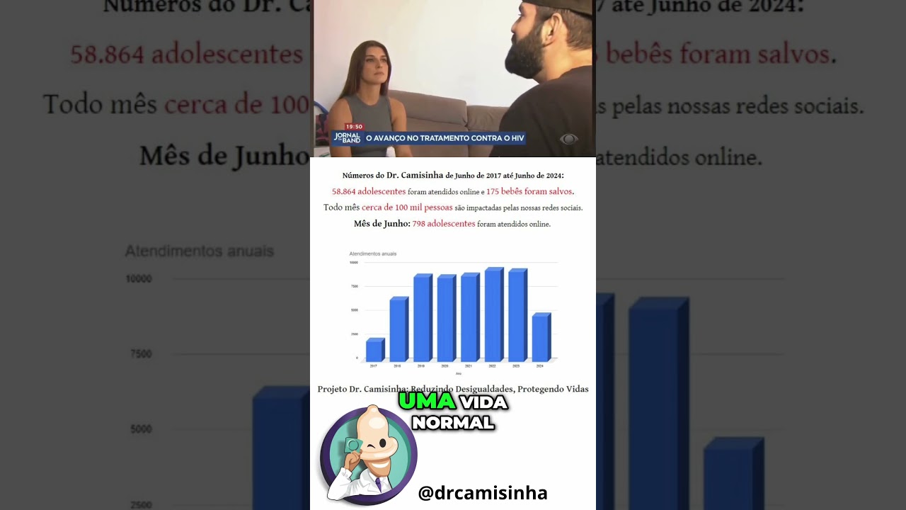 Dr. Camisinha - Programa de Educa&ccedil;&atilde;o sexual! #educa&ccedil;&atilde;osexual #preven&ccedil;&atilde;o #camisinha #impactosocial