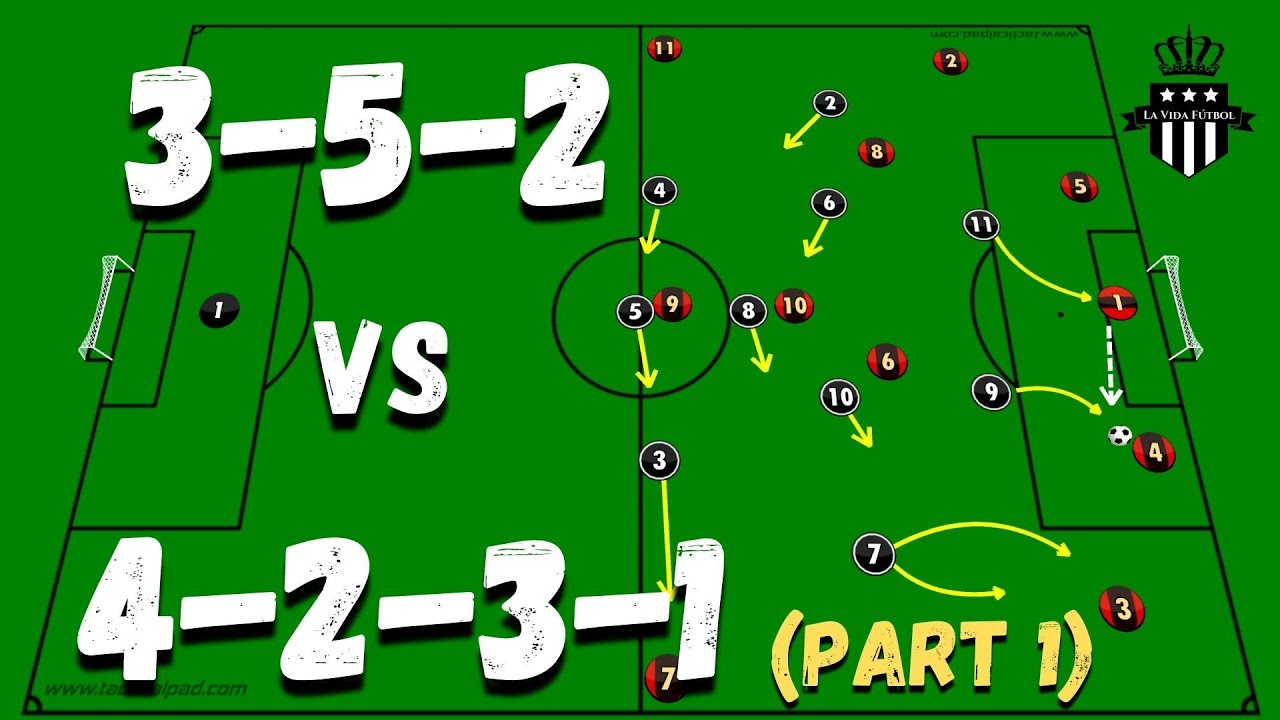 Игра по схеме 3-5-2 против 4-2-3-1 | ЧАСТЬ 1