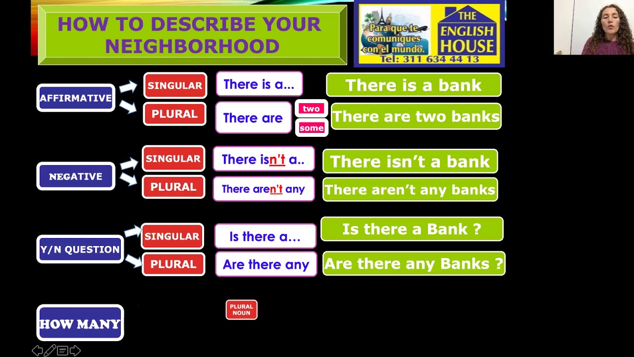 COMO DESCRIBIR SU BARRIO EN INGLES CLASE 13 (HOW TO DESCRIBE YOUR NEIGHBORHOOD IN ENGLISH