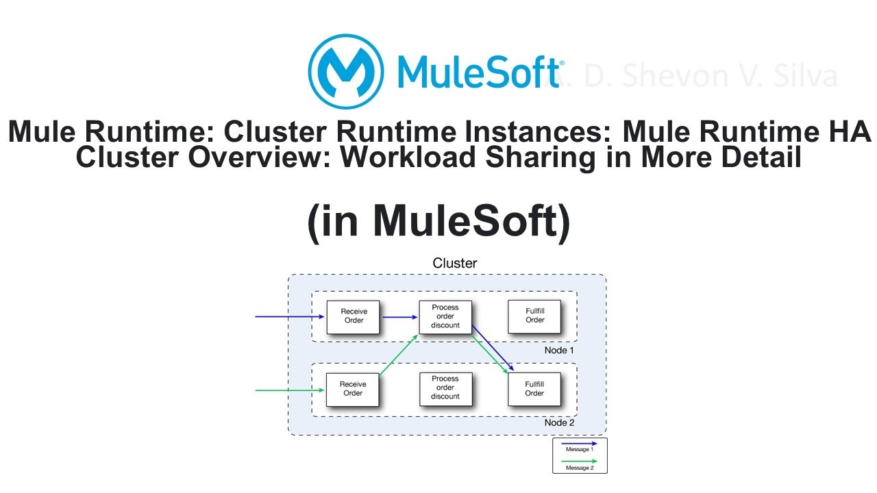 Mule Runtime: Cluster Runtime Instances: Mule Runtime HA Cluster Overview (in MuleSoft)