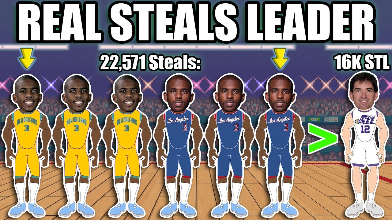 Факты об НБА, которые кажутся фейком, но на самом деле являются правдой. ЧАСТЬ 8