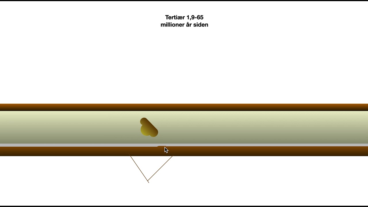 Geografi C - Oliedannelse