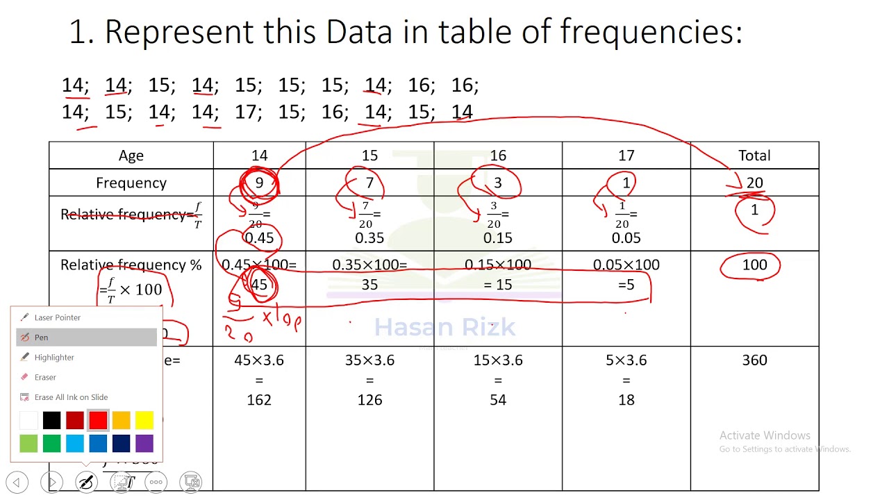 Statistics grade 10