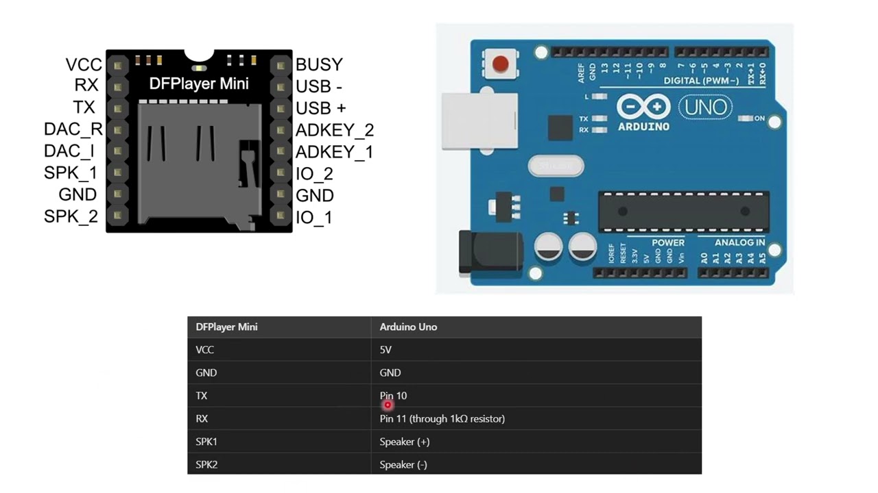 DF PLAYER Mini Mp3 Module + Arduino in Tamil