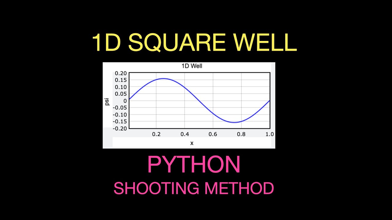 Квантовая механика: использование метода стрельбы и Python для решения одномерной квадратной ямы