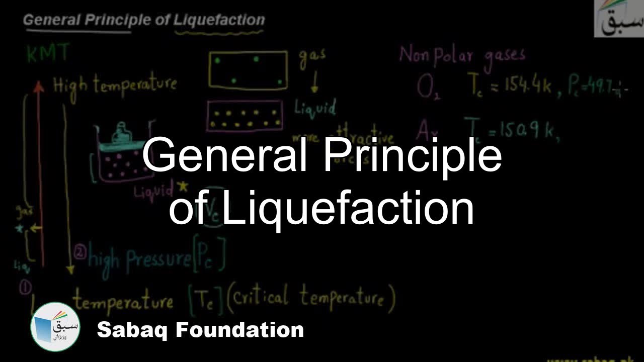 General Principle of Liquefaction, Chemistry Lecture | Sabaq.pk