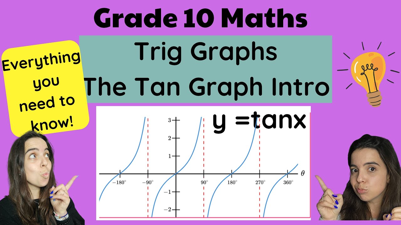 Tan Graph Grade 10 Trigonometric Graphs