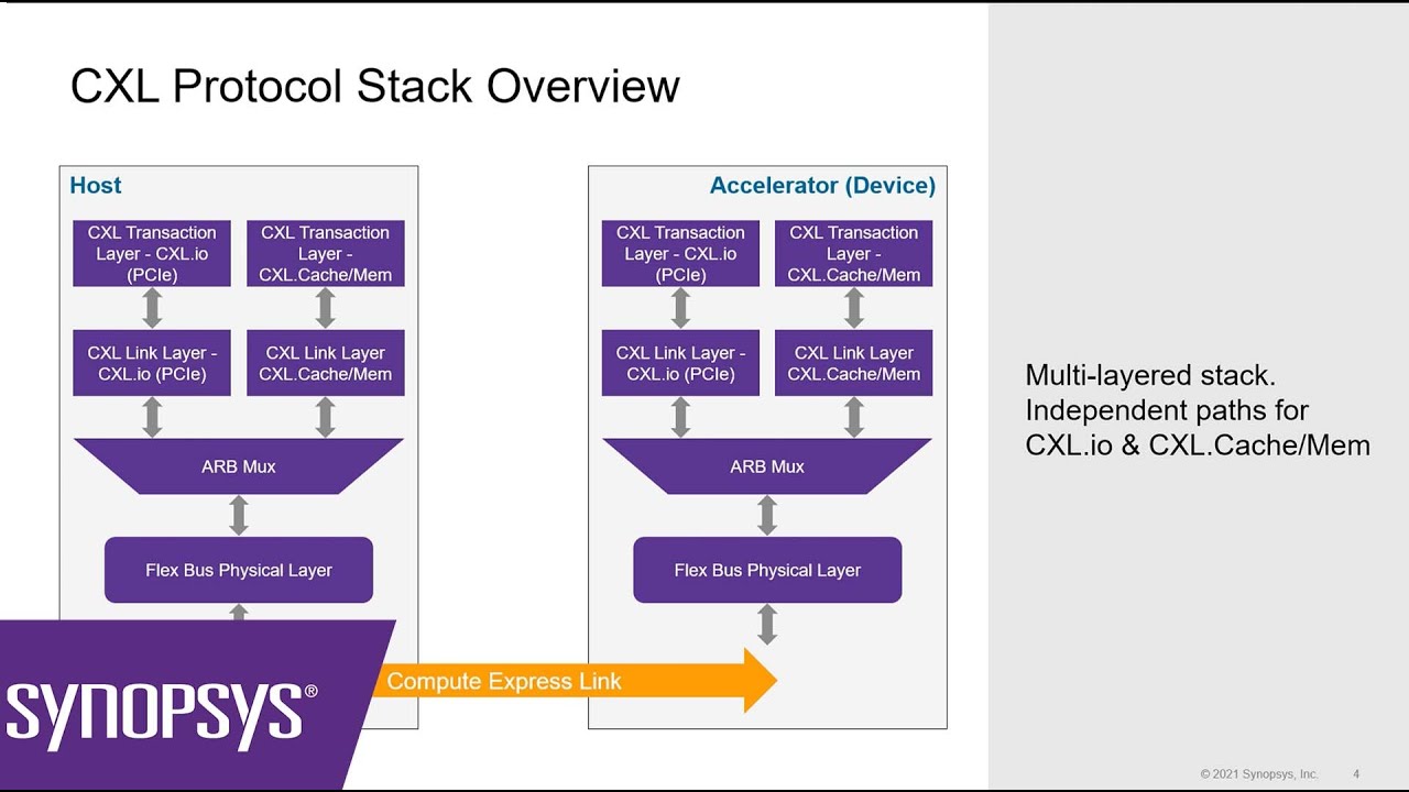 All You Need to Know about CXL Bring-up, Discovery and Traffic Exchange | Synopsys