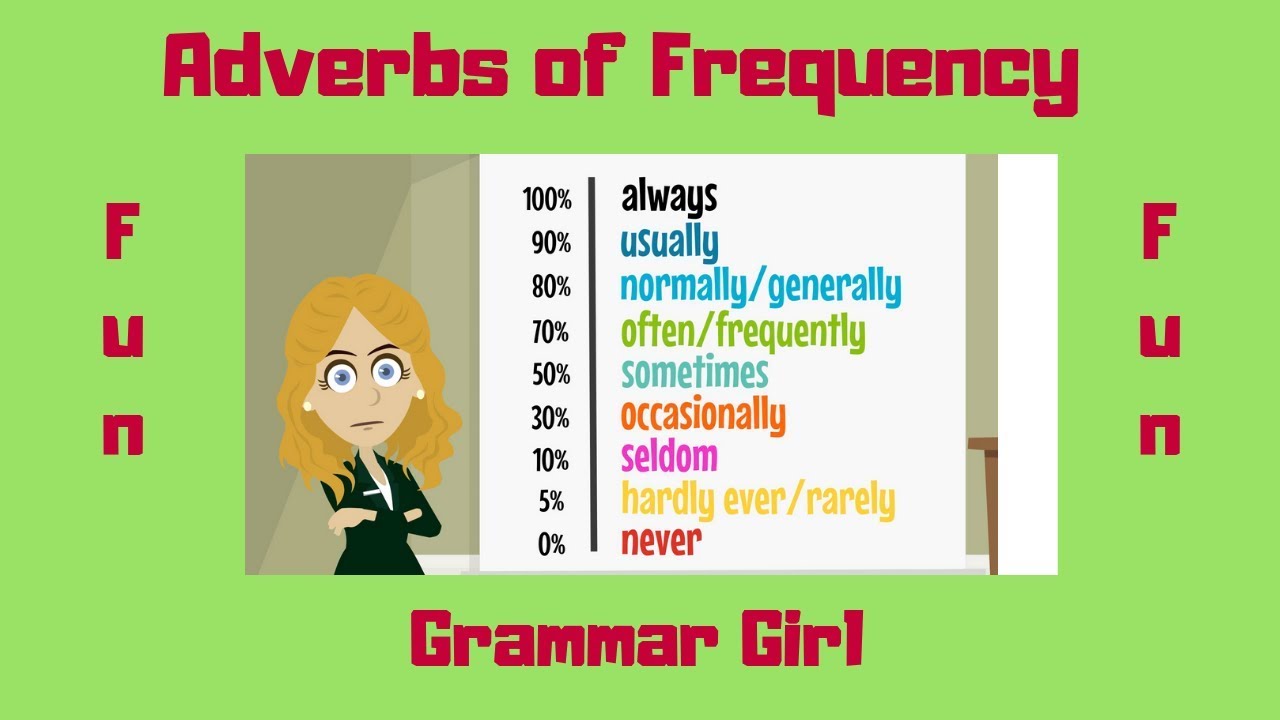 Урок грамматики | Наречия частоты | Изучите наречия частоты