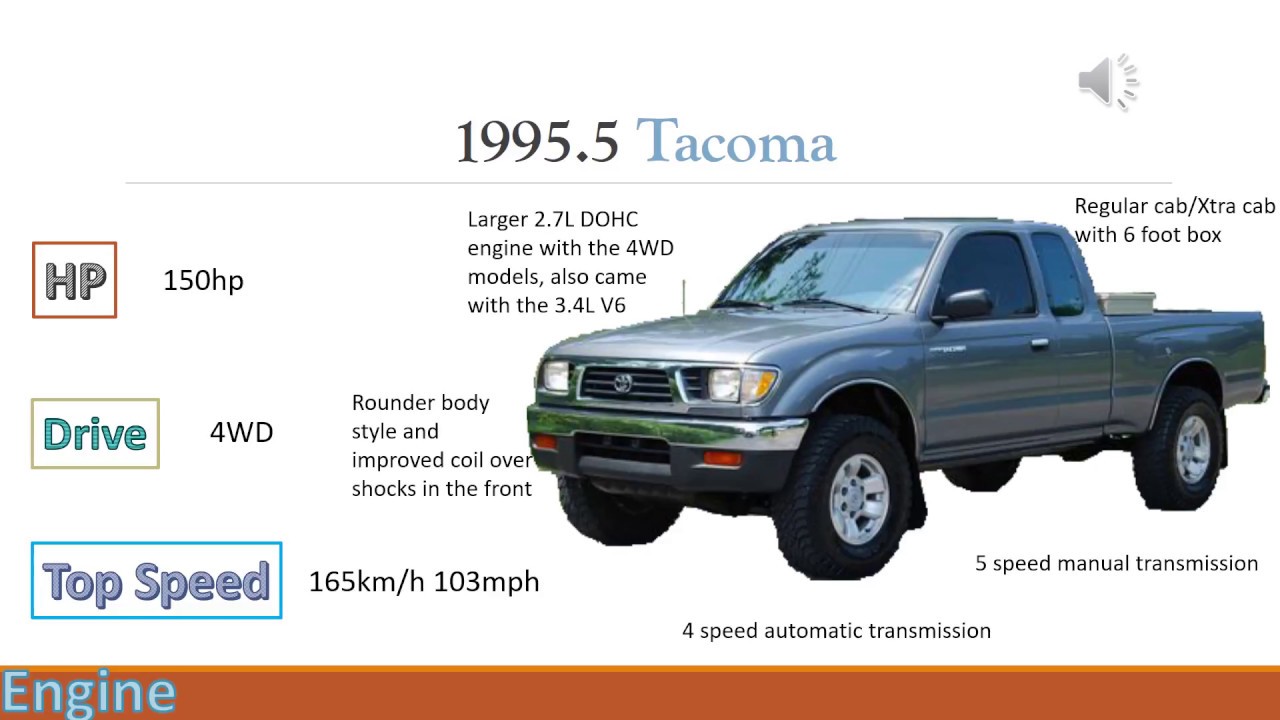Evolution Of The Toyota Tacoma/Pickup (1969-2018)