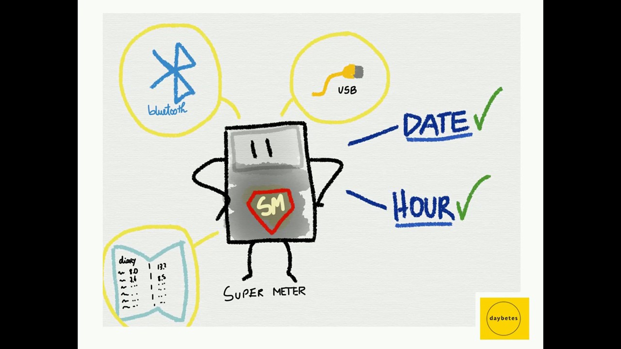 Insulin adjustments- Basal Insulin (part 1 of 3)