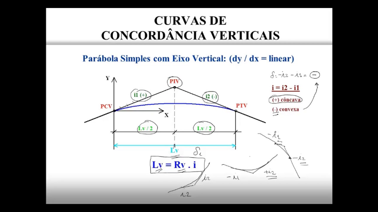 PCIV aula 09 (15/01/2021) - Estudo da concordância vertical(continuação)