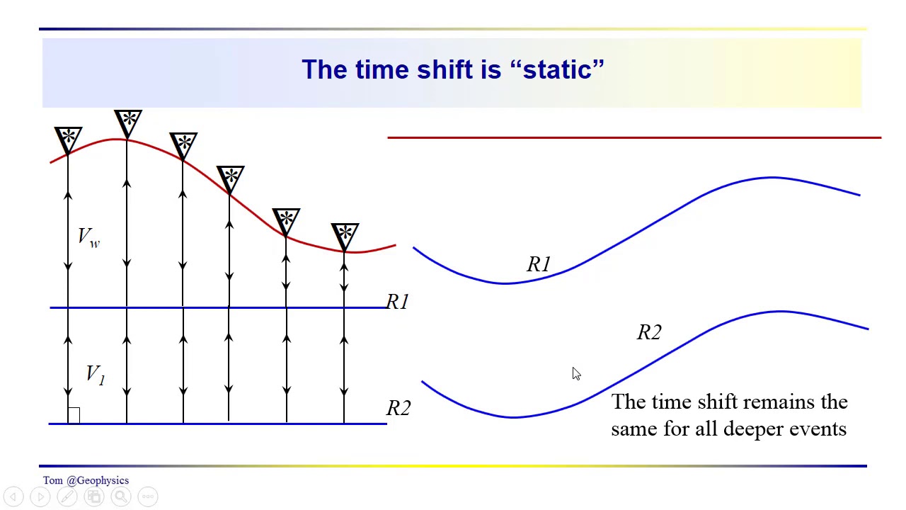 Geophysics - Seismic: Static anomalies in reflection seismic data