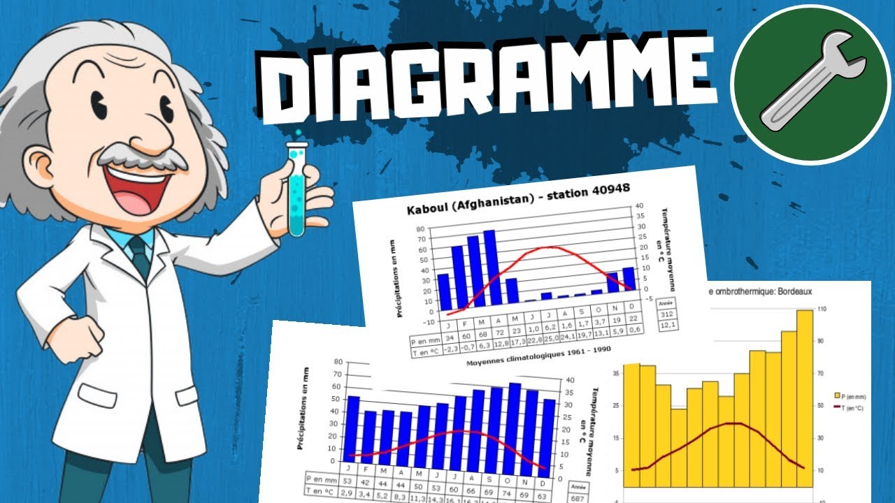 🛠 CLIMAT : COMMENT DÉCODER UN DIAGRAMME OMBROTHERMIQUE ?