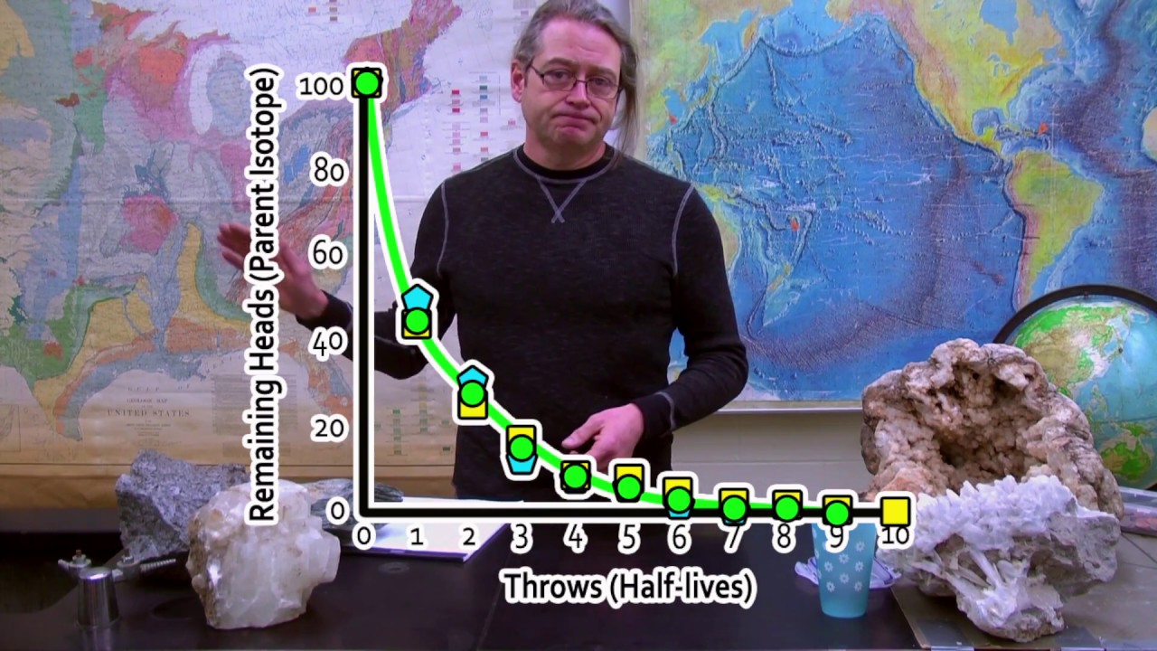 Earth.Parts #17 - Absolute age dating, geochronology & pennies