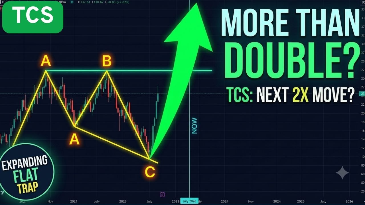 TCS Share Analysis Today | Elliott Wave Analysis | Can TCS Stock Double?