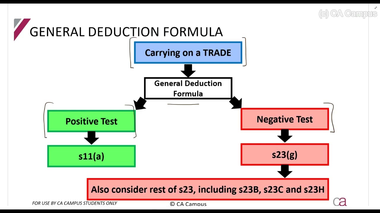 Part 1-General Deduction Formula - Framework and definition (9min)