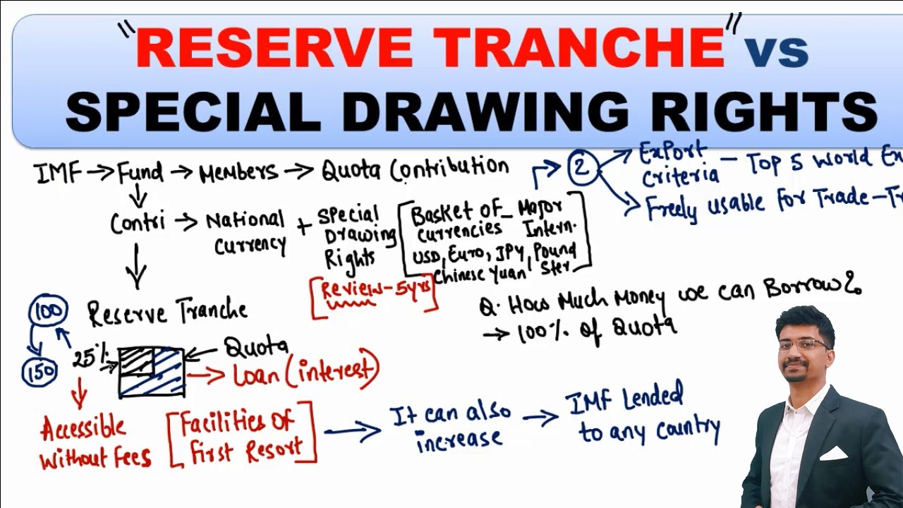 RESERVE Tranche vs Special Drawing Rights, What is SDR in HINDI ? 💥JOIN INDIAN ECONOMY FULL COURSE💥