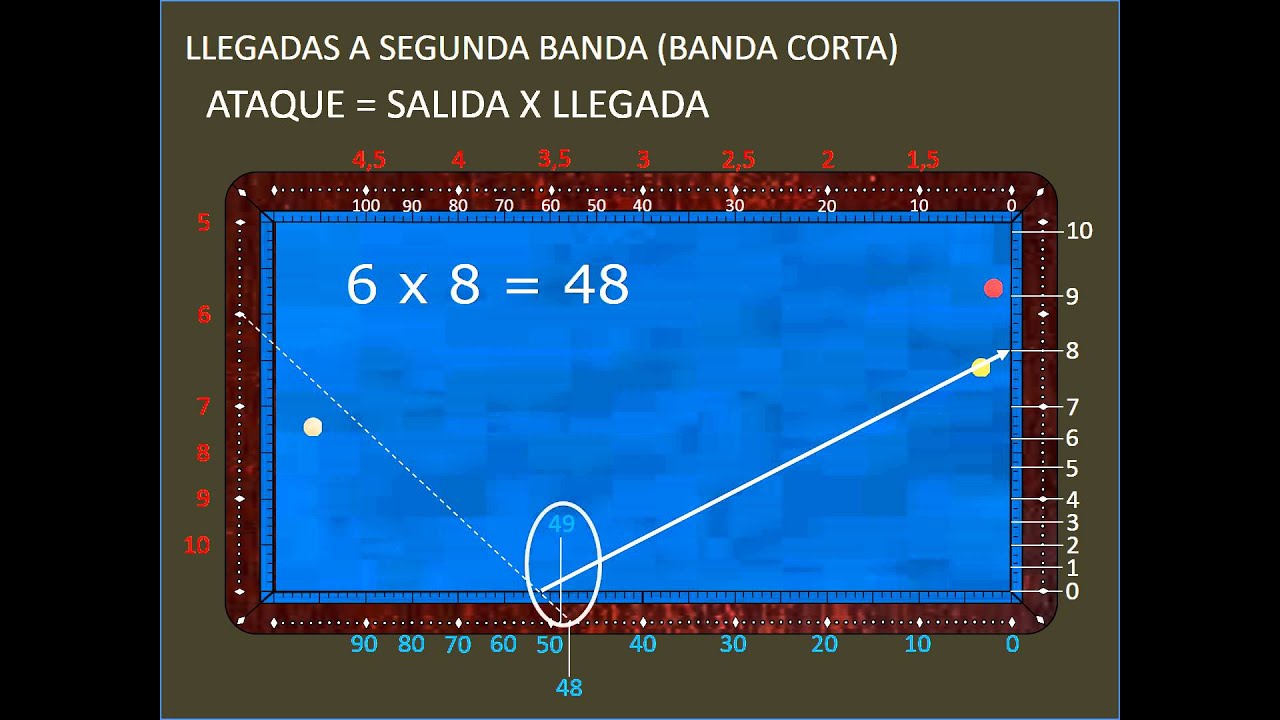 TEORÍA DE DIAMANTES NOCIONES MEDIAS 7 LLEGADA A SEGUNDA BANDA 2ª PARTE