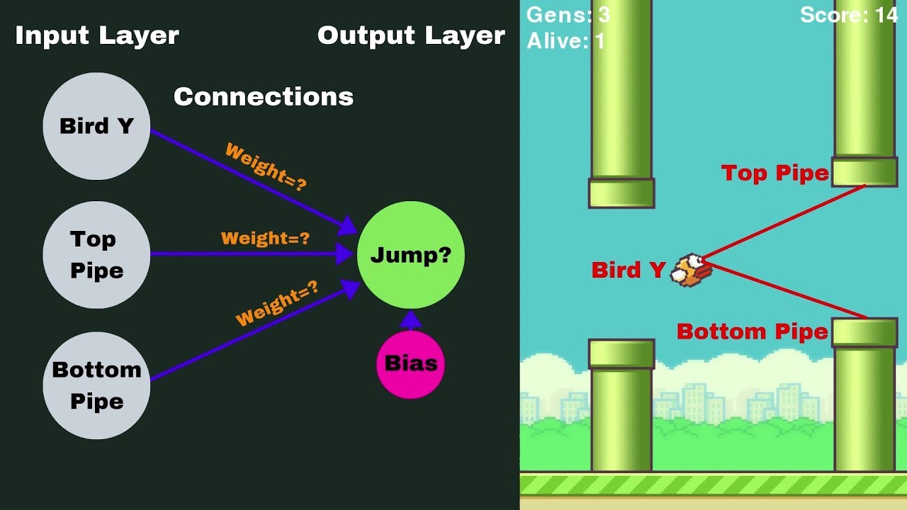 AI Teaches Itself to Play Flappy Bird - Using NEAT Python!