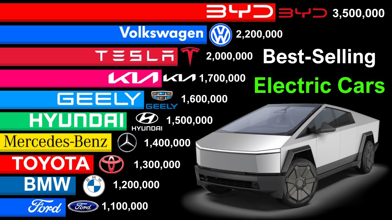 Best-Selling Electric Car Brands of All Time - Tesla vs BYD vs Other Electric Cars