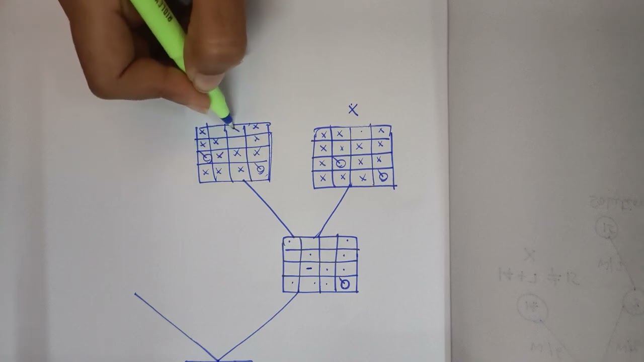 Algorithms | n-queen problem solution -  how to solve 4-queen problem using backtracking technique