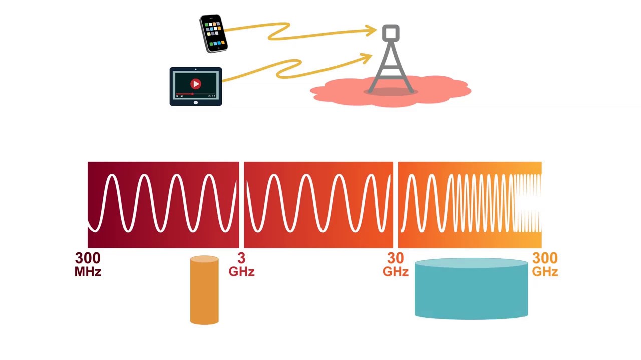 5G NR: The New Radio Interface | Foundations in 5G Certification Program