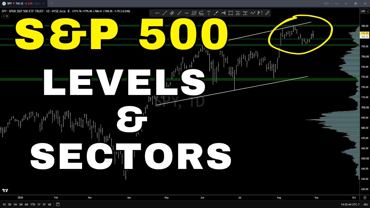 S&P 500 Analysis - Market Sectors Technical Analysis & Trends