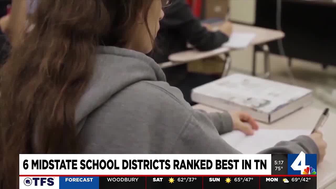 6 Midstate school districts ranked best in Tennessee