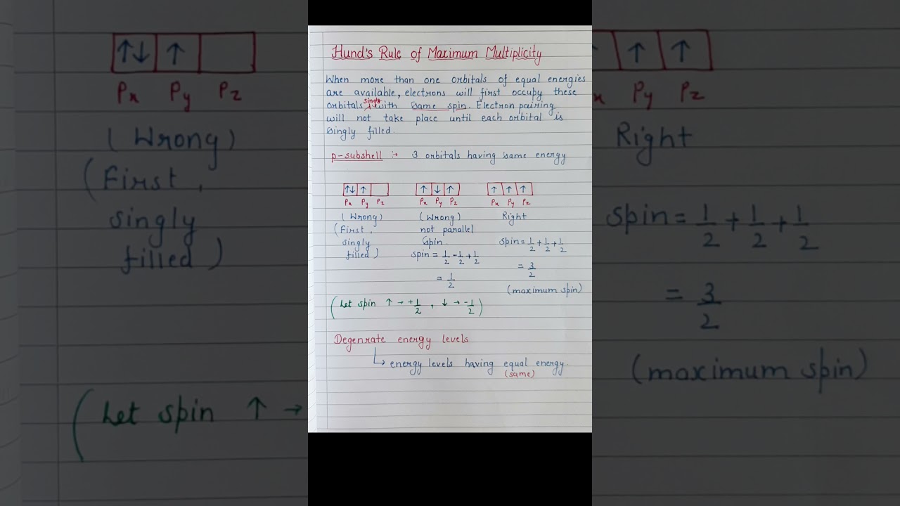 Hund's rule of maximum multiplicity|Chemistry for NEET JEE HTET STET COMPETITIVE EXAMS