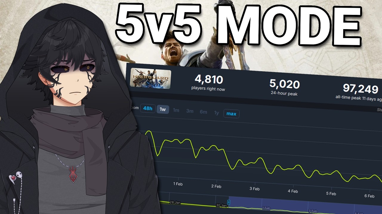 5v5 Mode Couldn’t Save Highguard