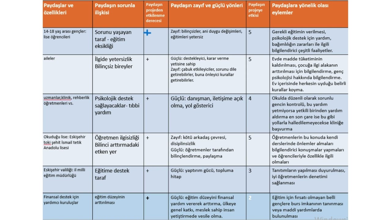 paydaş analizi