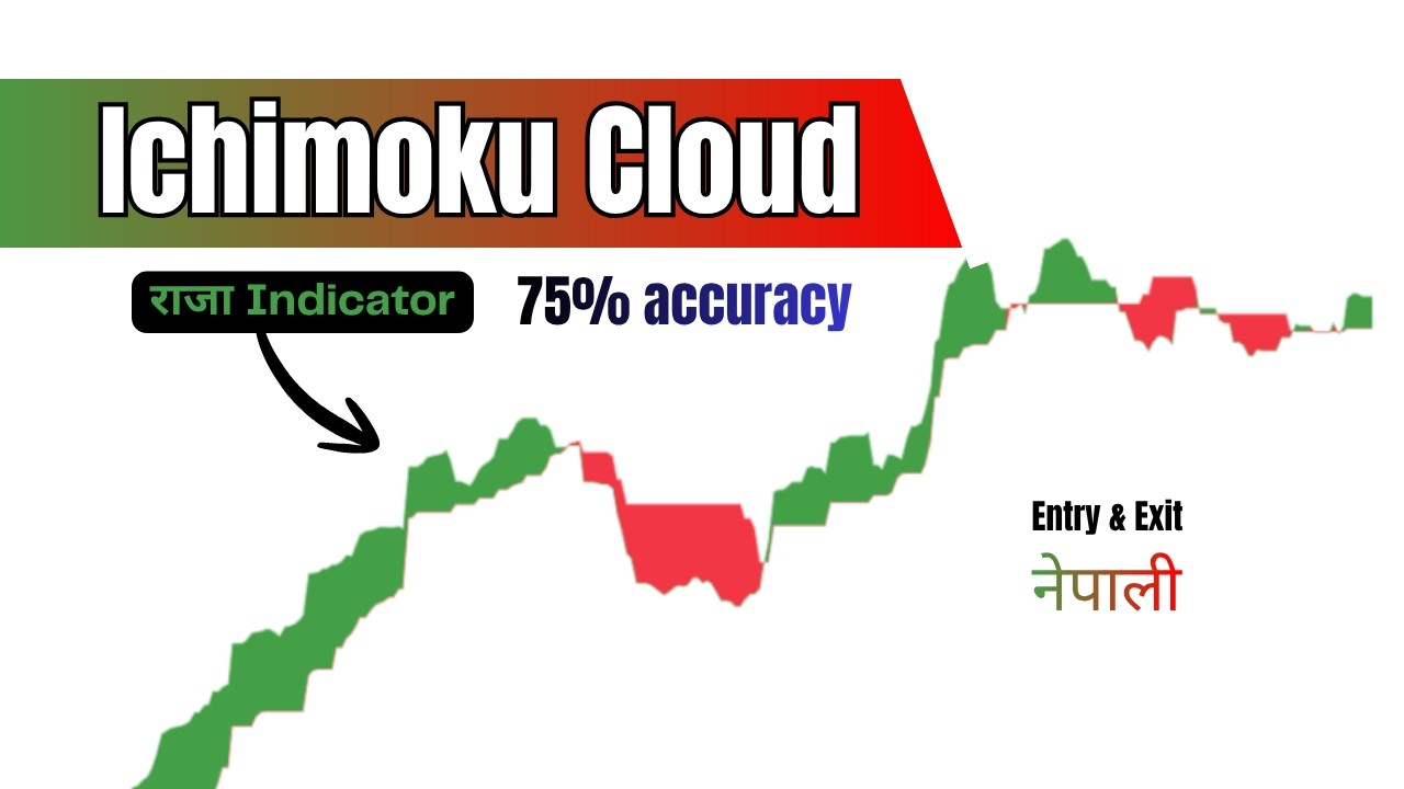 Ichimoku Cloud Trading Strategy in Nepali | Win Strategy