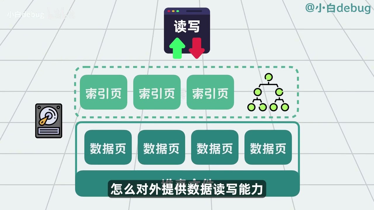 养活国内大半自研数据库团队？PostgreSQL是什么？架构是怎么样的？