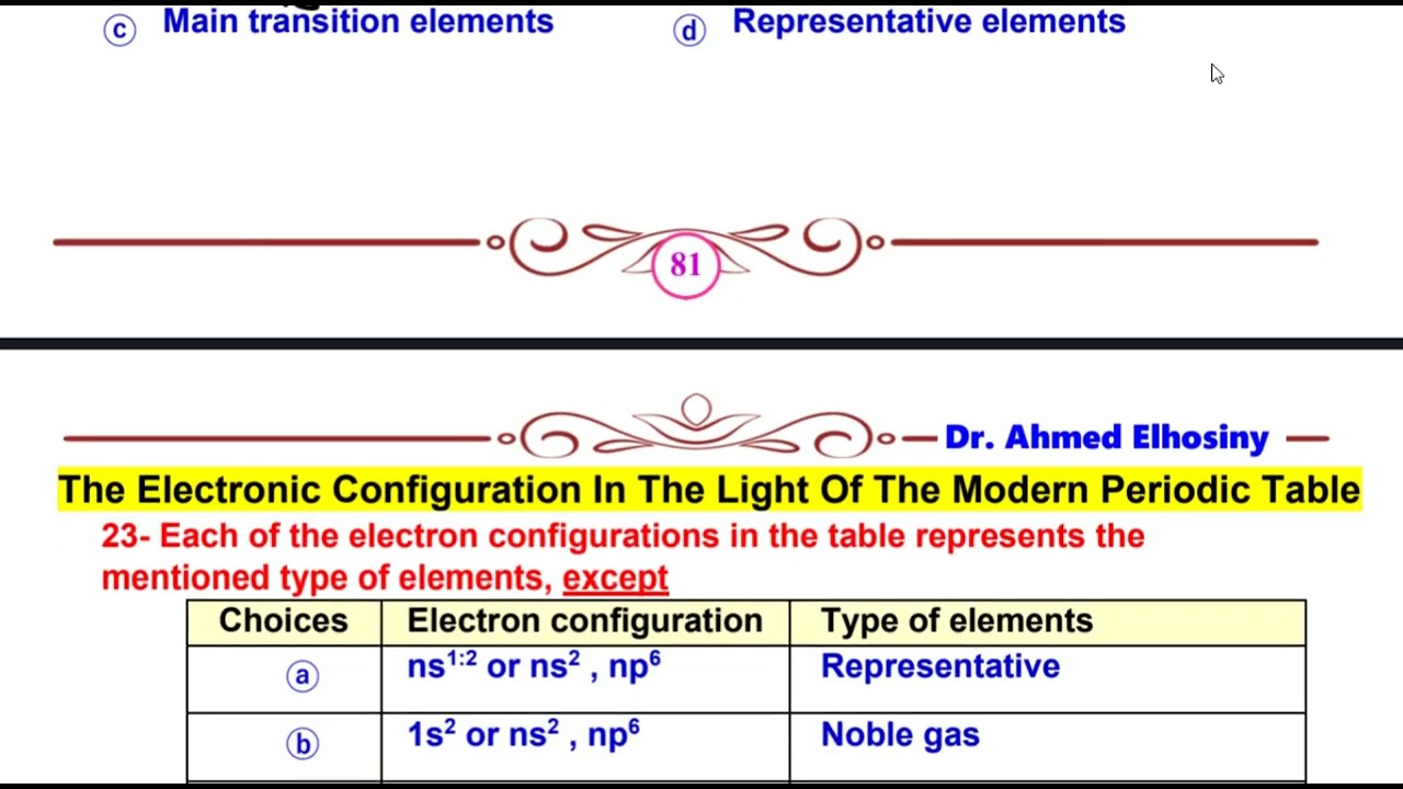 periodic table 2nd Secondary