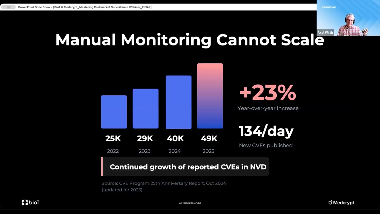 Mastering Postmarket Surveillance:  Why & How. FDA & MDR Cybersecurity Strategies & Platforms