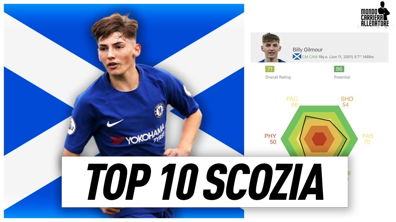🏴󠁧󠁢󠁳󠁣󠁴󠁿🏆 TOP 10 MIGLIORI GIOVANI SCOZZESI per la CARRIERA ALLENATORE su FIFA 21