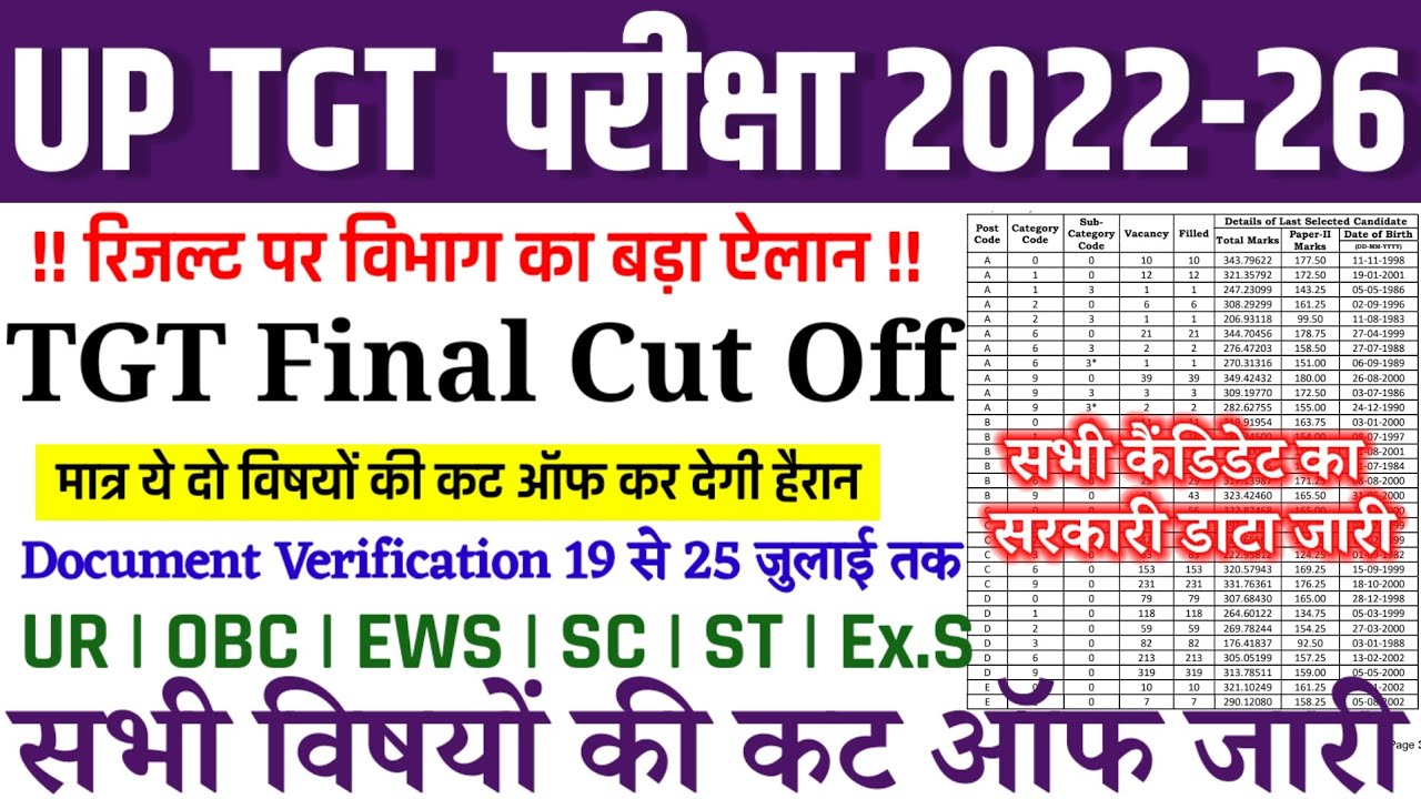 UP TGT RESULT DATE DECLARE🔥|| TGT CUT OFF OUT🥳| UP TGT SUBJECT WISE CUT OFF MARKS RELEASE