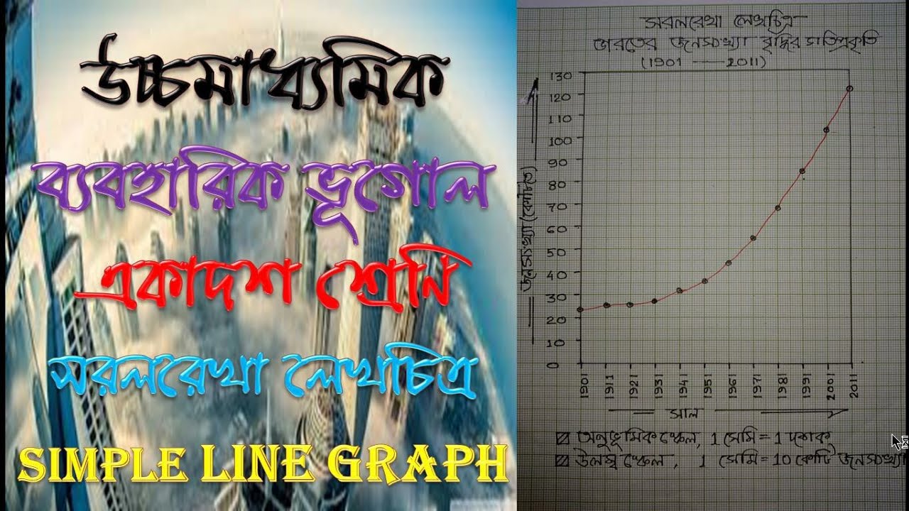 সরল রেখা লেখচিত্র|| Simple Line Graph || WBCHSE|| Geography - Practical-Class XI ||
