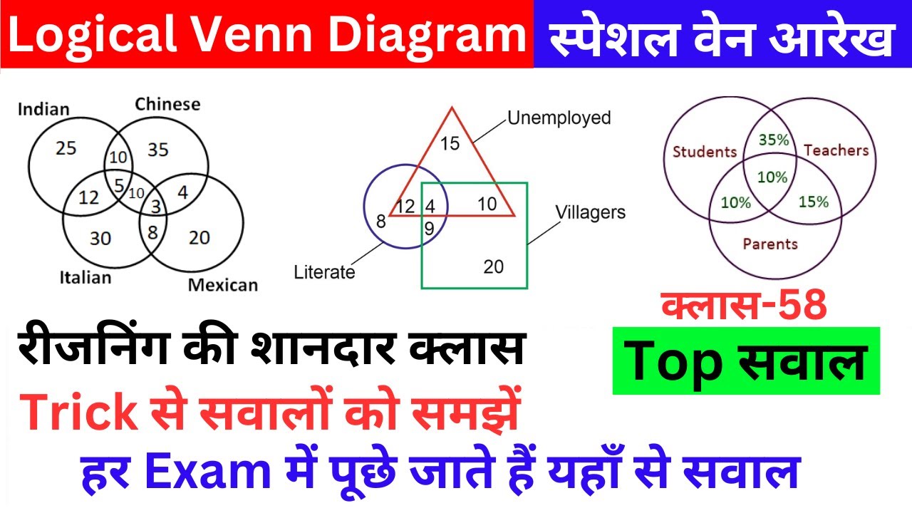 58. SSC GD 2025 : Reasoning | Venn Diagram 03 वेन आरेख | Sudhir Study91 Complete Reasoning Class