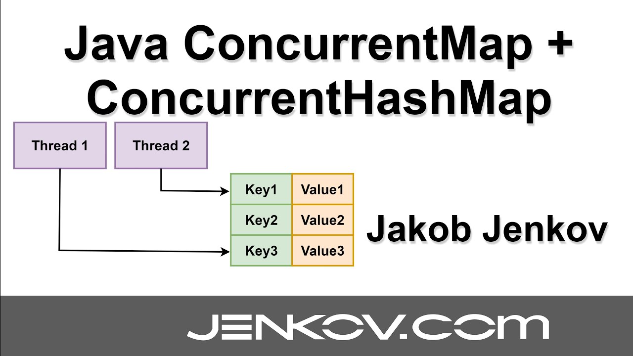 Java ConcurrentMap и ConcurrentHashMap