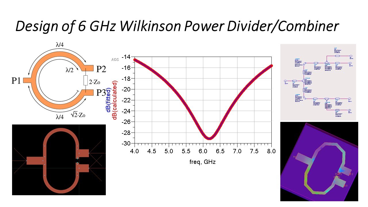 Design Simualtion of Wilkinson Power Divider Combiner using Keysight ADS