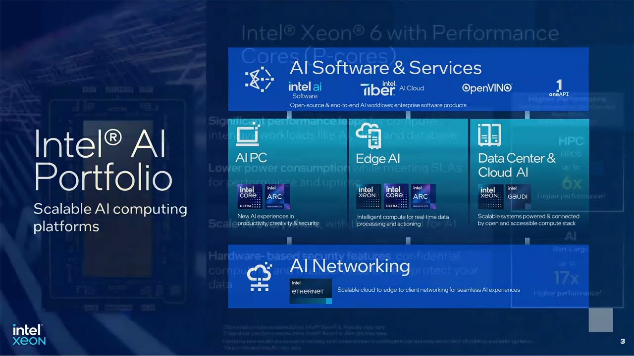 AI Acceleration With Efficient Intel Hardware